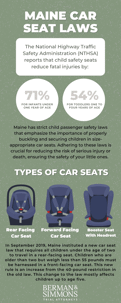 This is an infographic explaining Maine car seat laws and types of car seats.