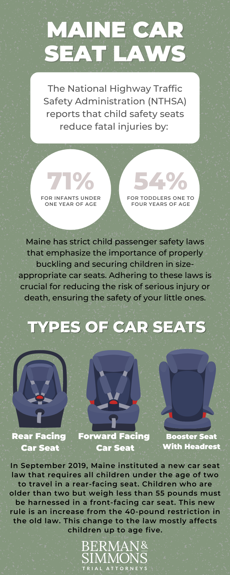 Child Booster Seats: Age, Weight, and Height Guidelines 